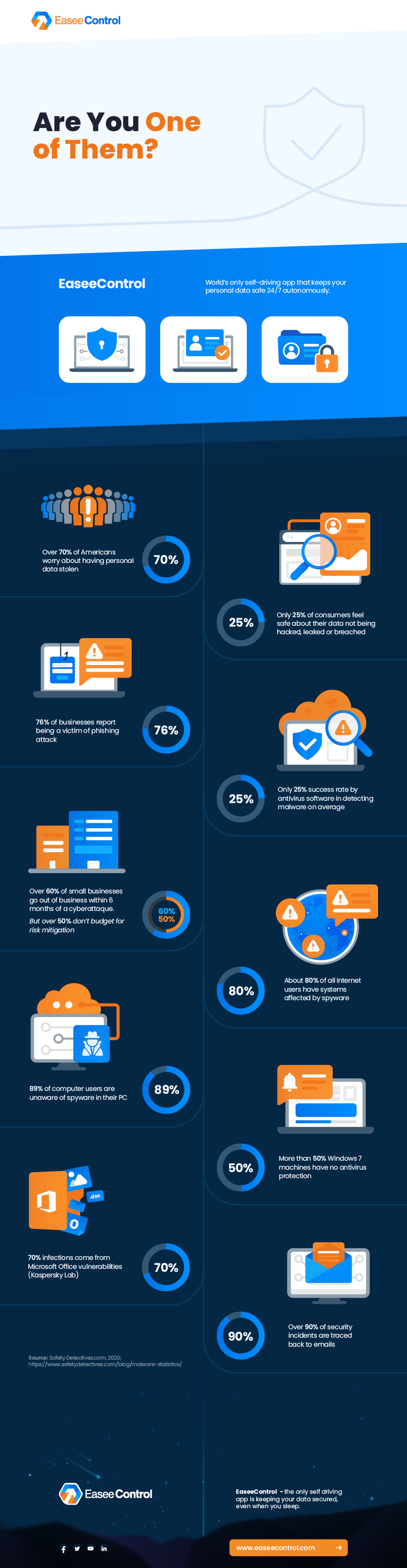 Infografic